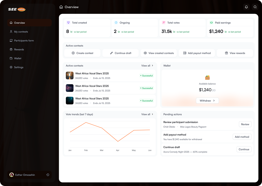 SEEzone dashboard overview